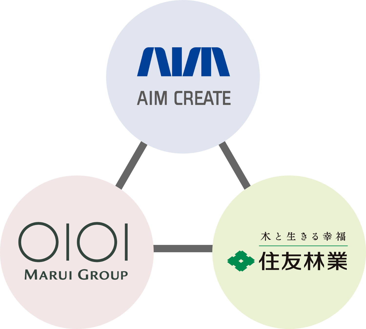 付加価値の高い空間を総合的にプロデュース