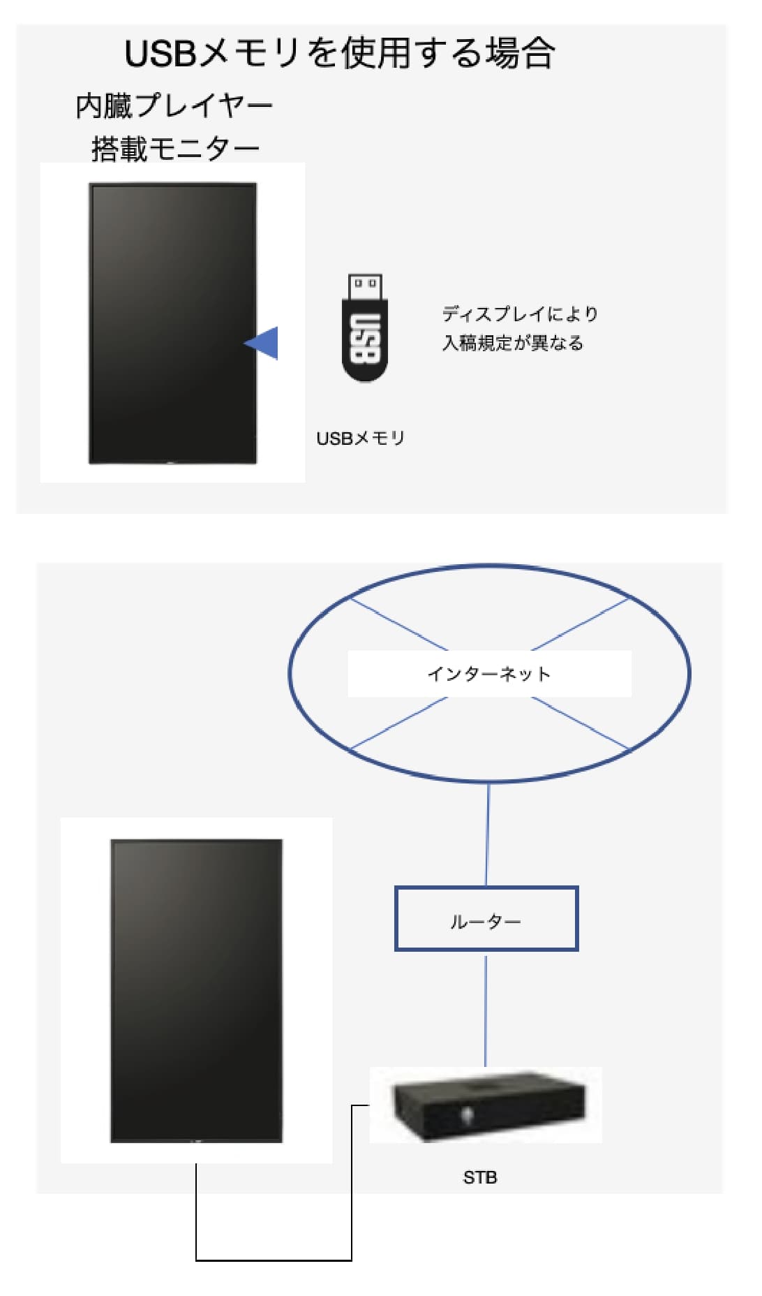 USBメモリを使用する場合